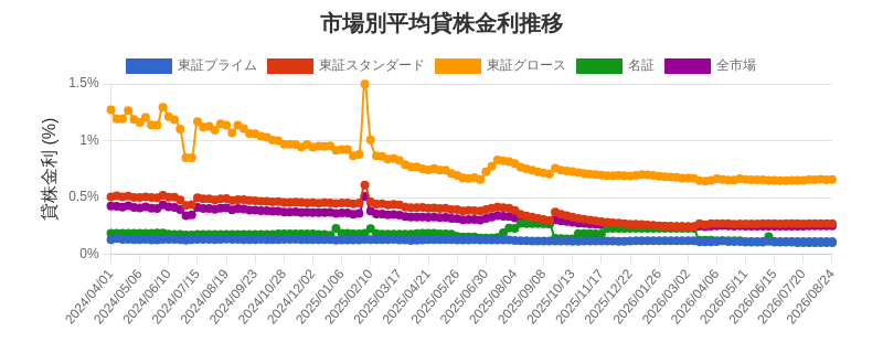 by_market_chart.png