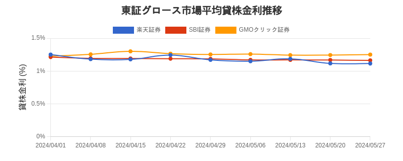 t_growth_chart.png