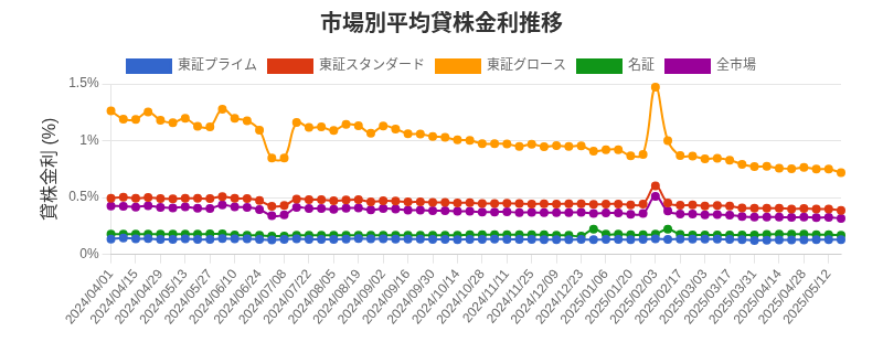 by_market_chart.png