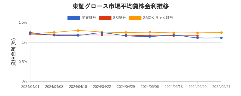 t_growth_chart.png