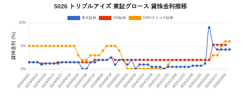 stock_rate_chart.png