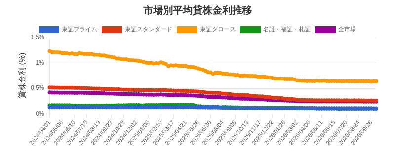 by_market_chart.png