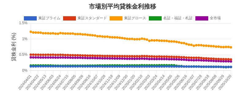 by_market_chart.png