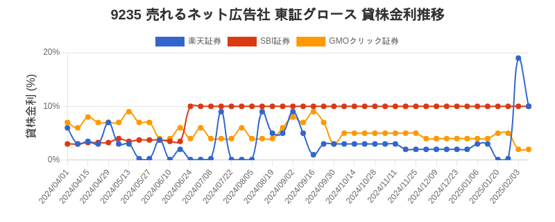 stock_rate_chart.png