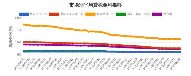 by_market_chart.png