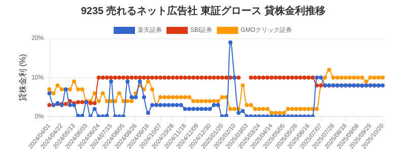 stock_rate_chart.png