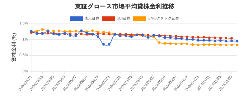 t_growth_chart.png