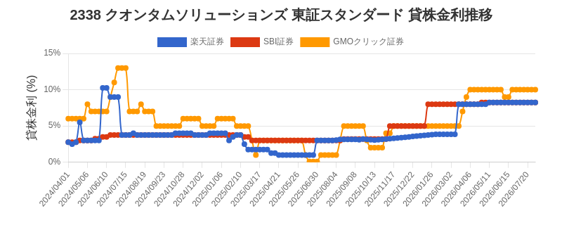 stock_rate_chart.png