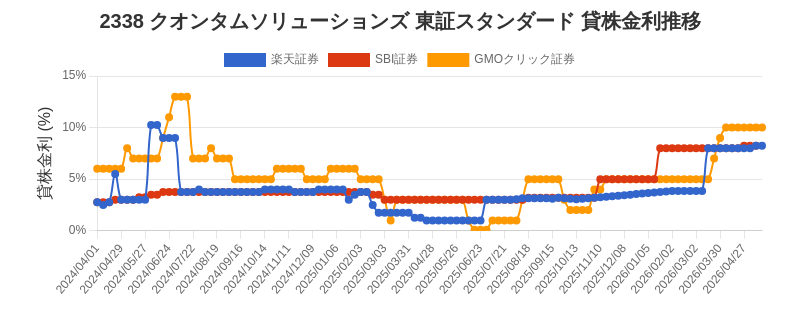 stock_rate_chart.png