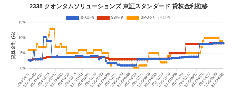 stock_rate_chart.png