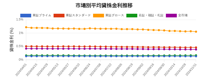 by_market_chart.png