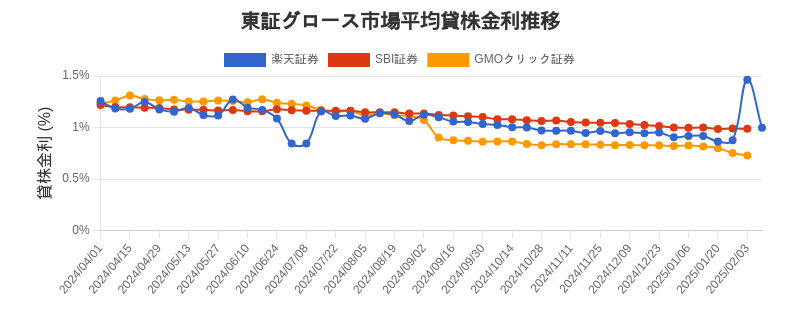 t_growth_chart.png