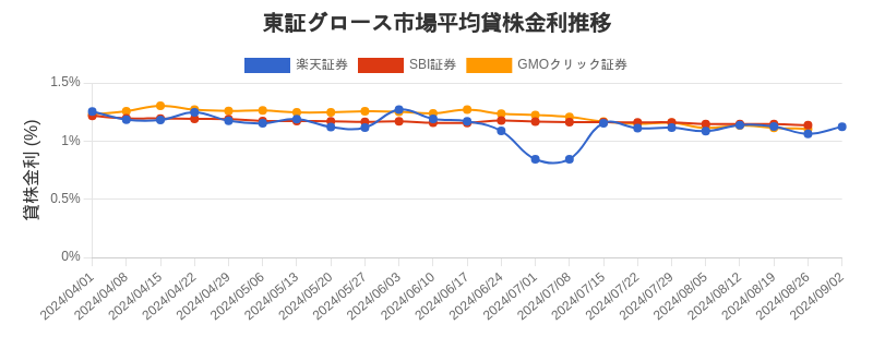 t_growth_chart.png