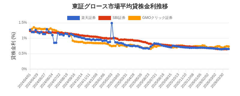 t_growth_chart.png