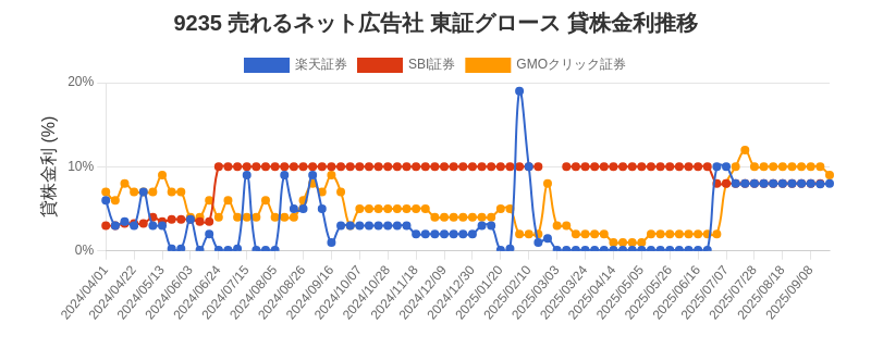 stock_rate_chart.png