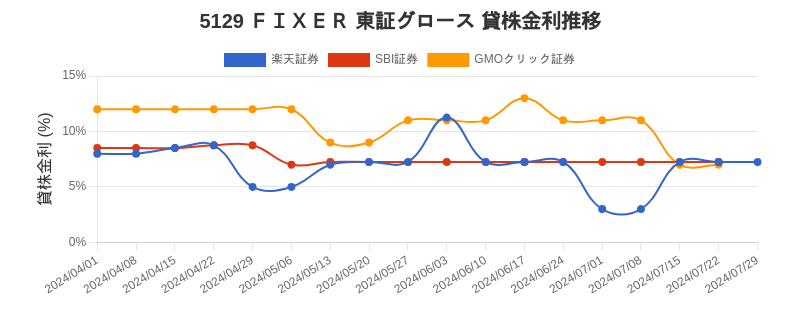 stock_rate_chart.png