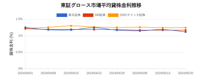 t_growth_chart.png