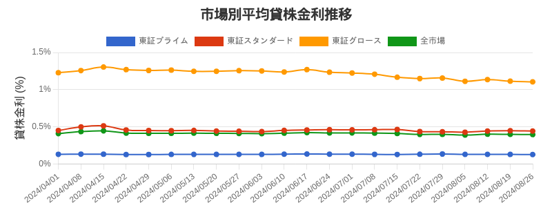 by_market_chart.png