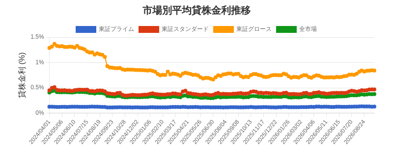 by_market_chart.png