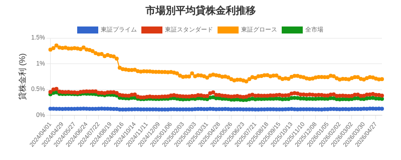 by_market_chart.png