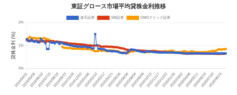 t_growth_chart.png