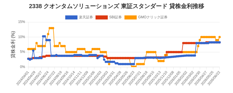 stock_rate_chart.png