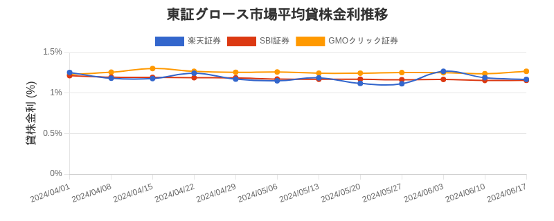 t_growth_chart.png