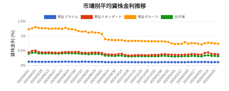 by_market_chart.png