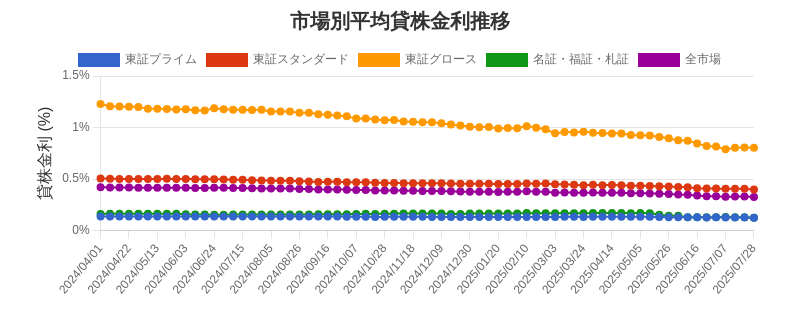 by_market_chart.png