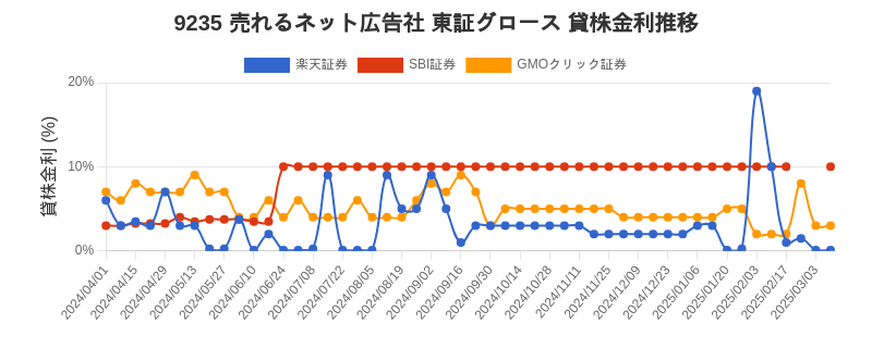 stock_rate_chart.png