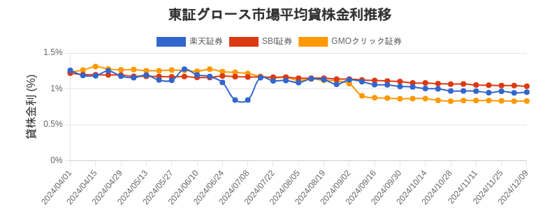 t_growth_chart.png