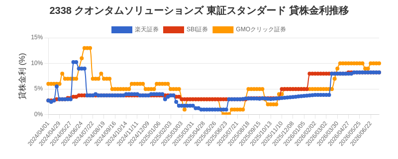 stock_rate_chart.png