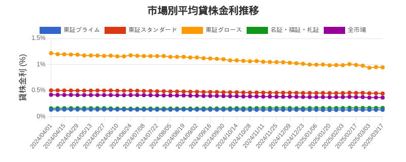 by_market_chart.png