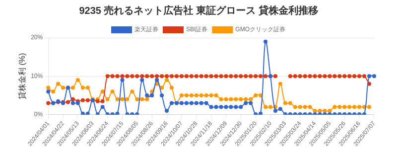 stock_rate_chart.png