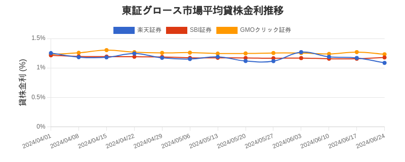 t_growth_chart.png