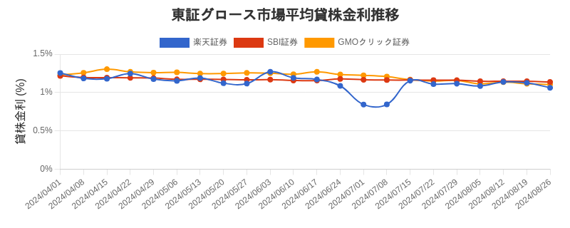 t_growth_chart.png