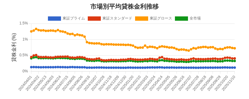 by_market_chart.png