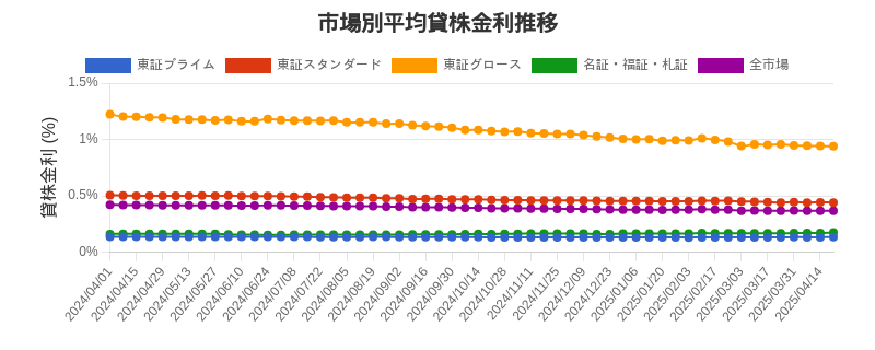 by_market_chart.png