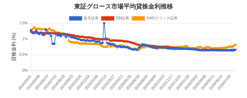 t_growth_chart.png