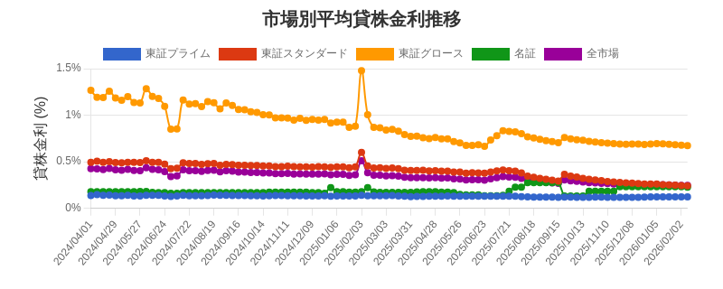 by_market_chart.png