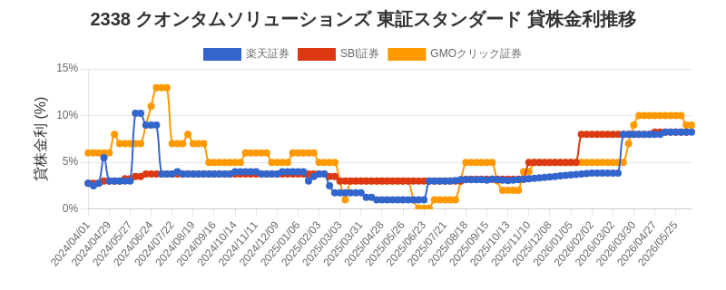 stock_rate_chart.png