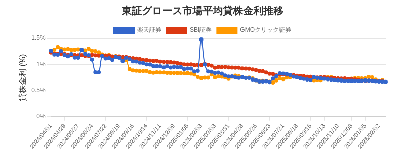 t_growth_chart.png
