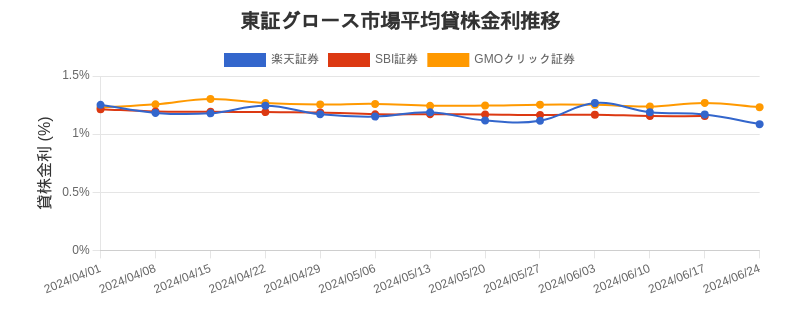 t_growth_chart.png