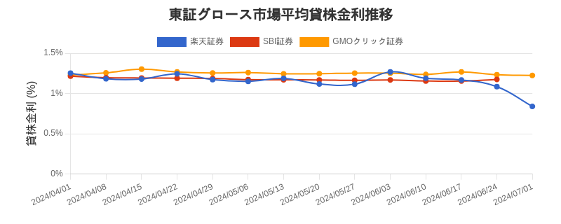 t_growth_chart.png