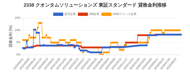 stock_rate_chart.png