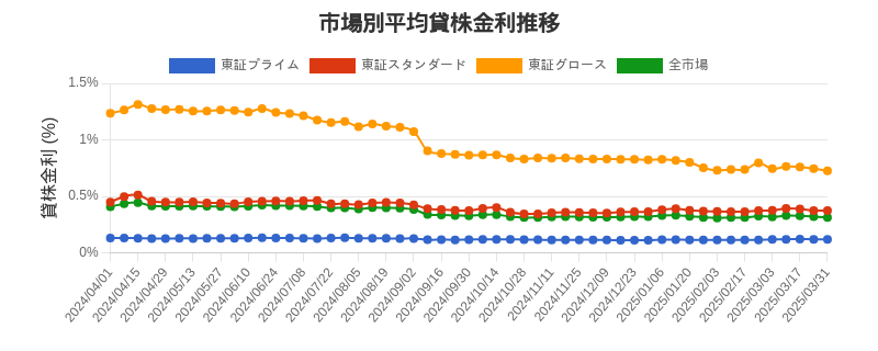 by_market_chart.png