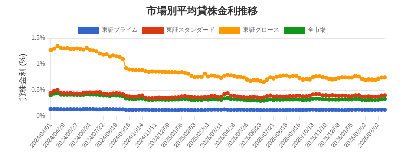 by_market_chart.png