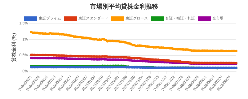 by_market_chart.png