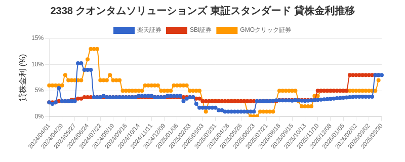 stock_rate_chart.png