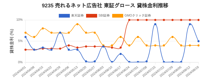 stock_rate_chart.png